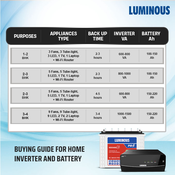 Product Image | Luminous